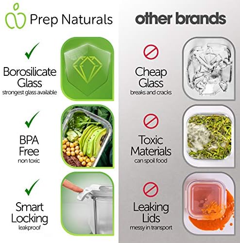 Hazırlık Naturals Cam Yemek Hazırlama Kapları (5 Paket, 36 Ons) - Kapaklı Cam Gıda Saklama Kapları-Gıda Kapları Gıda Hazırlama