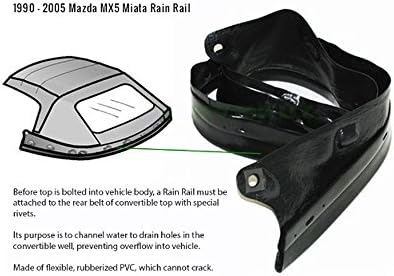 Mazda Miata Cabrio 1990-2005 model yılları için En İyi Yedek Yağmur Rayı